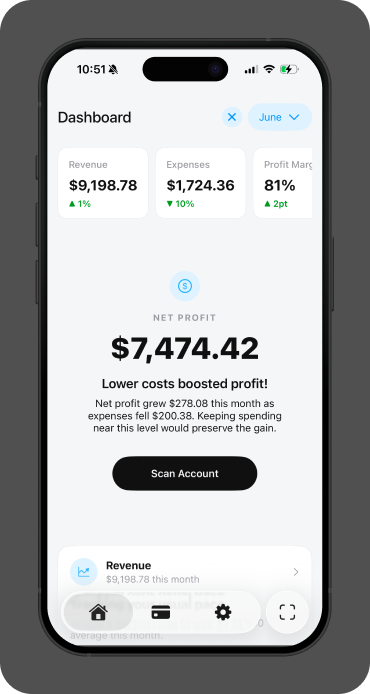 Empirical dashboard showing business revenue, expenses, profit margin, and net profit